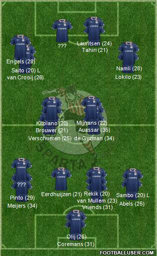 Sparta Rotterdam Formation 2023