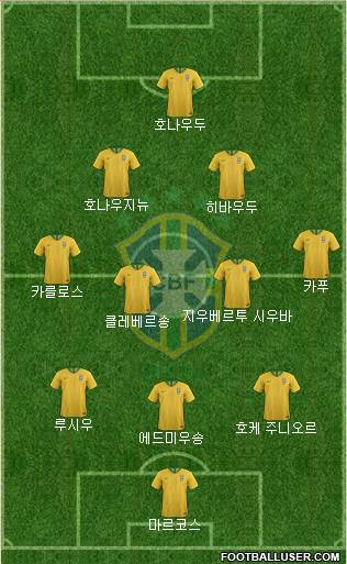Brazil Formation 2023