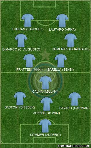 F.C. Internazionale football formation