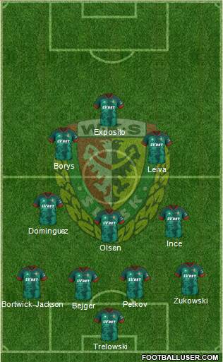 WKS Slask Wroclaw Formation 2023