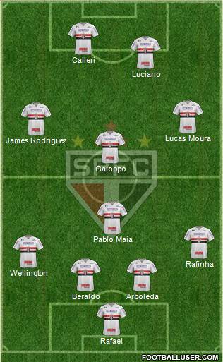São Paulo FC Formation 2023
