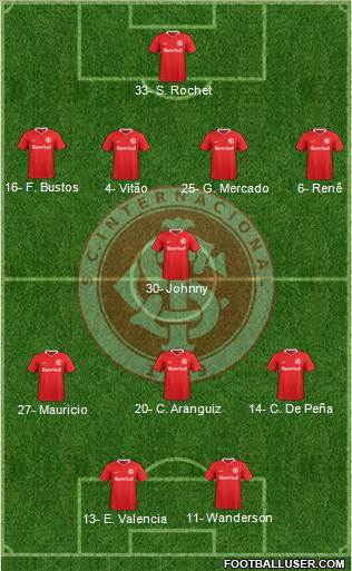 SC Internacional Formation 2023