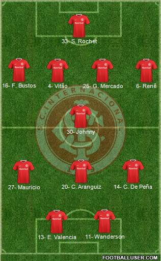 SC Internacional football formation