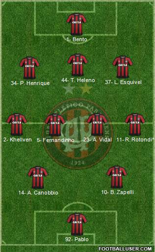 C Atlético Paranaense 3-4-2-1 football formation