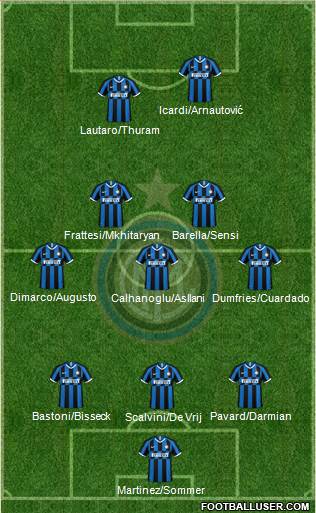 F.C. Internazionale football formation