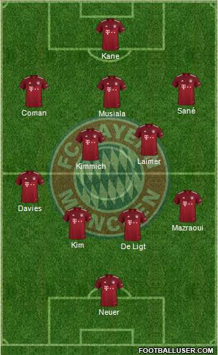 FC Bayern München Formation 2023