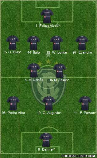 C Remo Formation 2023