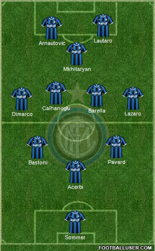 F.C. Internazionale football formation