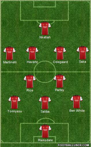 Arsenal Formation 2023