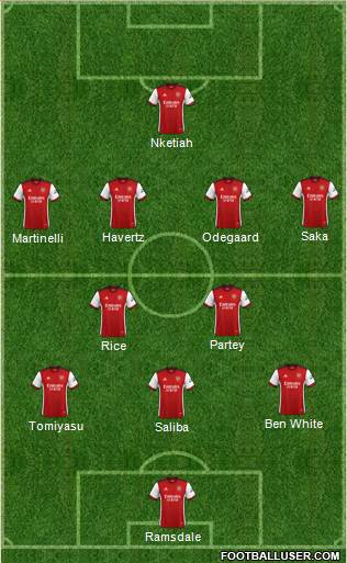 Arsenal football formation