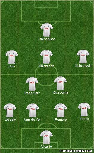 Tottenham Hotspur Formation 2023