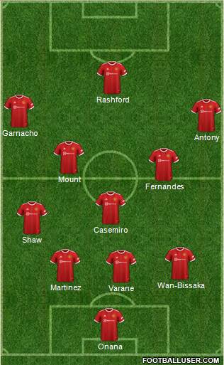 Manchester United Formation 2023
