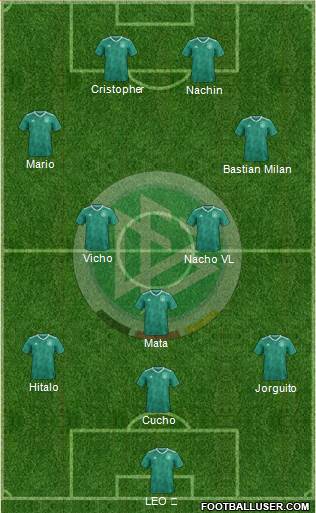 Germany Formation 2023