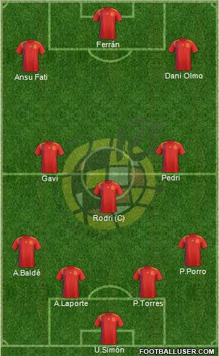 Spain Formation 2023