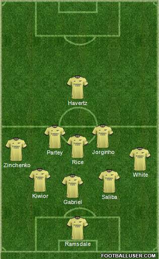Arsenal Formation 2023