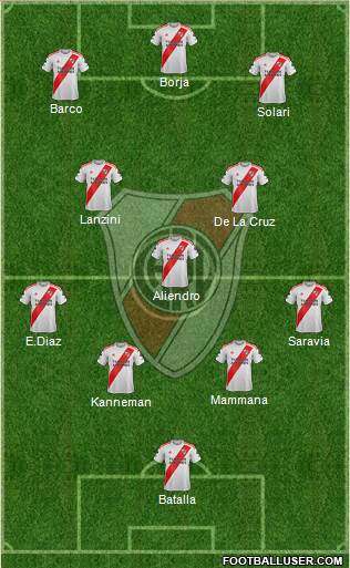 River Plate Formation 2023