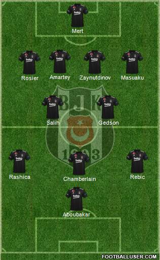 Besiktas JK Formation 2023