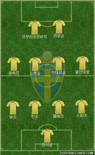 Sweden Formation 2023