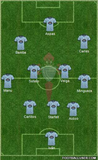 R.C. Celta S.A.D. Formation 2023