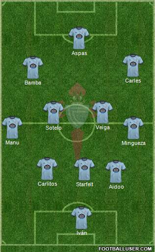 R.C. Celta S.A.D. 4-3-3 football formation