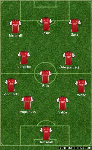 Arsenal 4-3-3 football formation