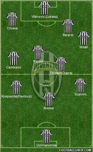 Juventus football formation