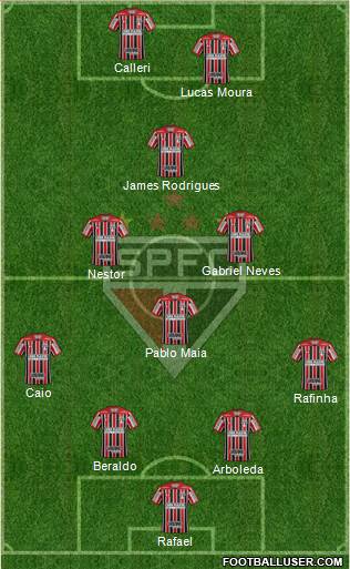São Paulo FC Formation 2023