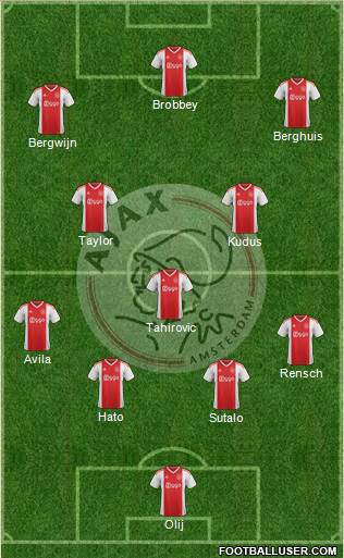 AFC Ajax Formation 2023