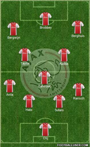 AFC Ajax football formation