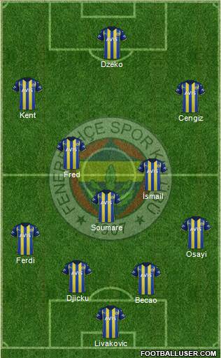 Fenerbahçe SK Formation 2023