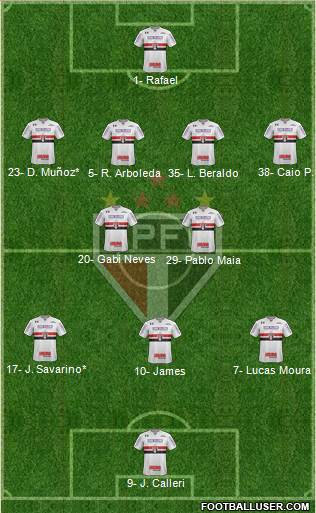 São Paulo FC Formation 2023