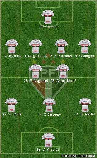 São Paulo FC Formation 2023