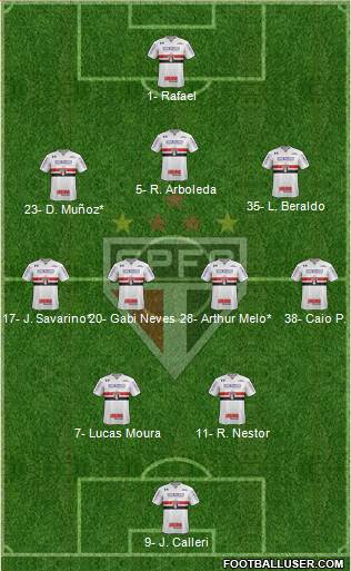 São Paulo FC Formation 2023