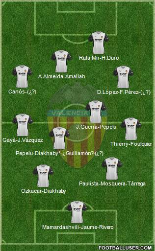 Valencia C.F., S.A.D. Formation 2023