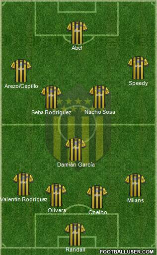 Club Atlético Peñarol Formation 2023