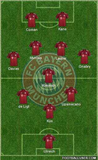 FC Bayern München Formation 2023