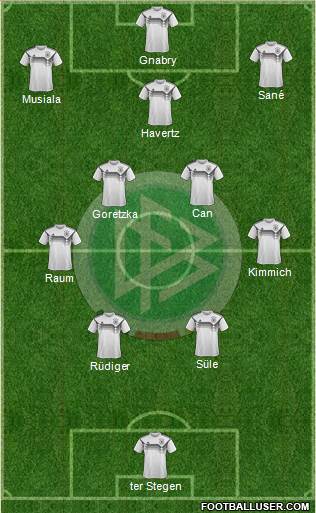 Germany Formation 2023