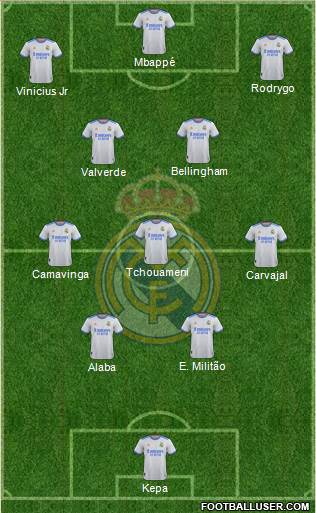 Real Madrid C.F. Formation 2023