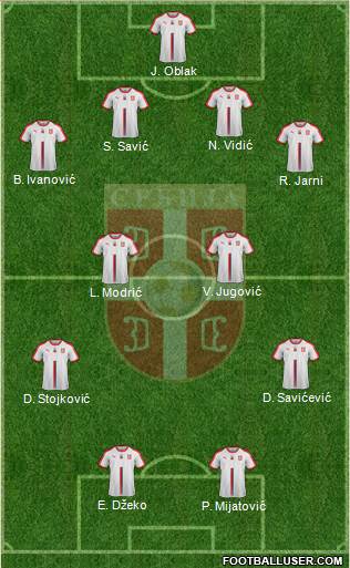 Serbia Formation 2023