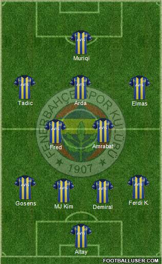 Fenerbahçe SK Formation 2023