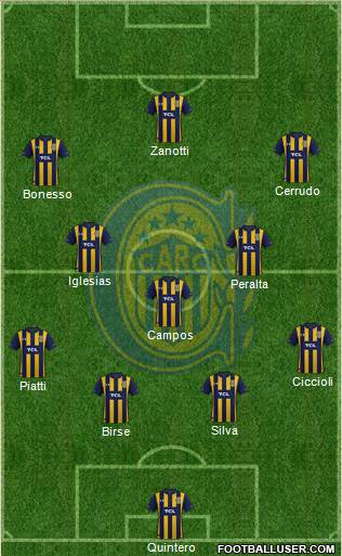 Rosario Central Formation 2023