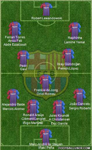 F.C. Barcelona Formation 2023