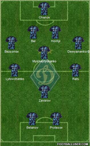 Dinamo Kiev 4-1-3-2 football formation