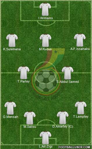 Ghana 4-3-3 football formation