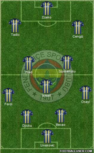 Fenerbahçe SK Formation 2023