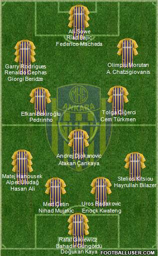 MKE Ankaragücü Formation 2023