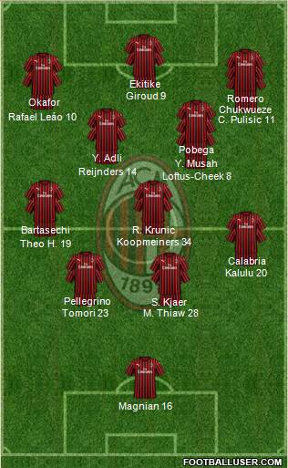 A.C. Milan Formation 2023
