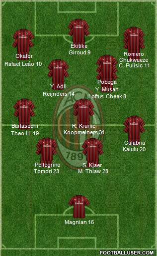 A.C. Milan football formation