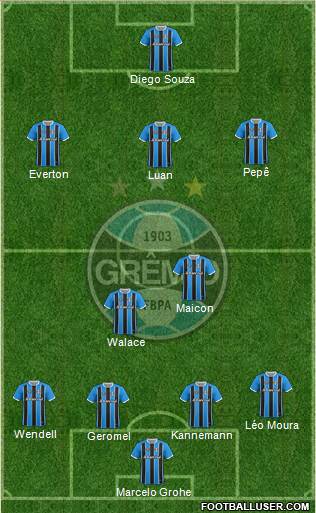 Grêmio FBPA football formation