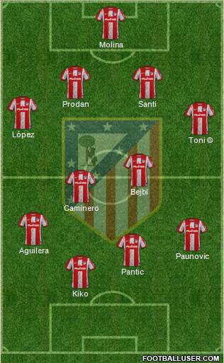 C. Atlético Madrid S.A.D. football formation